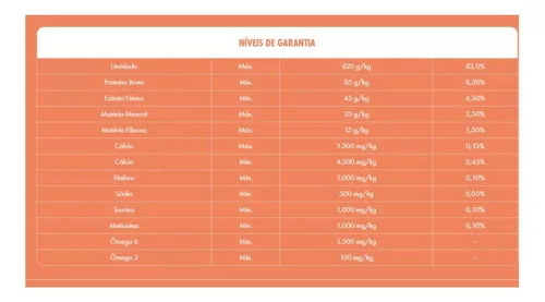 Ração Úmida Nutrive Select | Salmão ao Molho 70g