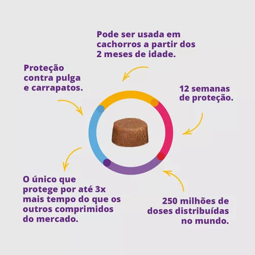 Antipulgas e Carrapatos Bravecto - 1000mg | 20 a 40kg