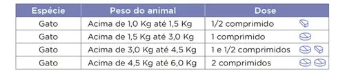 Vermífugo biovet vermivet para gatos- 300mg | contém 4 comprimidos