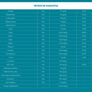 Ração Nutrive PowerFull - 15kg e 20kg | Sabor batata doce, frango e whey