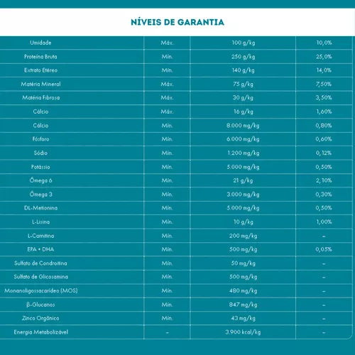 Ração Nutrive PowerFull - 15kg e 20kg | Sabor batata doce, frango e whey