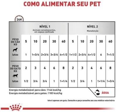 Ração Úmida Recovery Royal Canin - 195g | Cães E Gatos