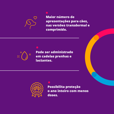 Antipulgas e Carrapatos Bravecto - 250mg | 4.5 a 10kg