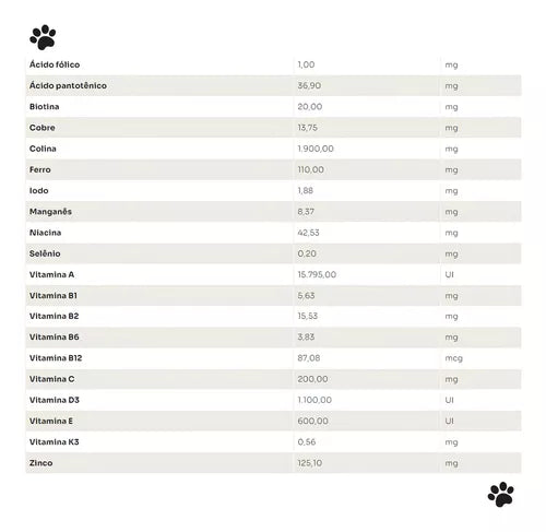 Ração Premier Super Premium Hipoalergênico - 2kg | Sabor cordeiro e arroz