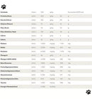 Ração Premier Super Premium Hipoalergênico - 2kg | Sabor cordeiro e arroz