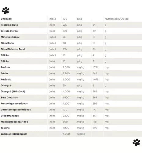 Ração Premier Super Premium Hipoalergênico - 2kg | Sabor cordeiro e arroz